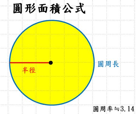 半圓表面面積|圓面積計算器 